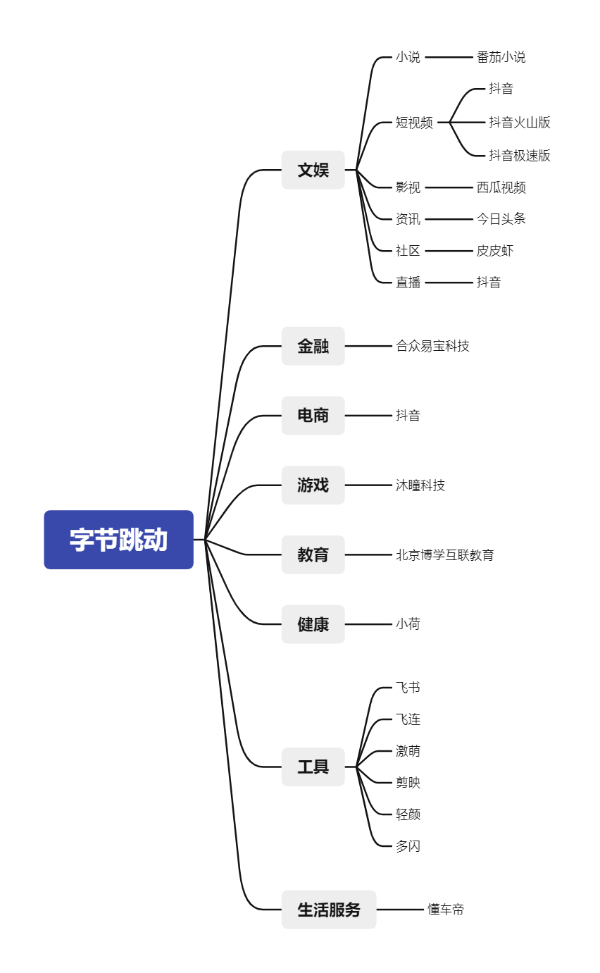 产品经理，产品经理网站